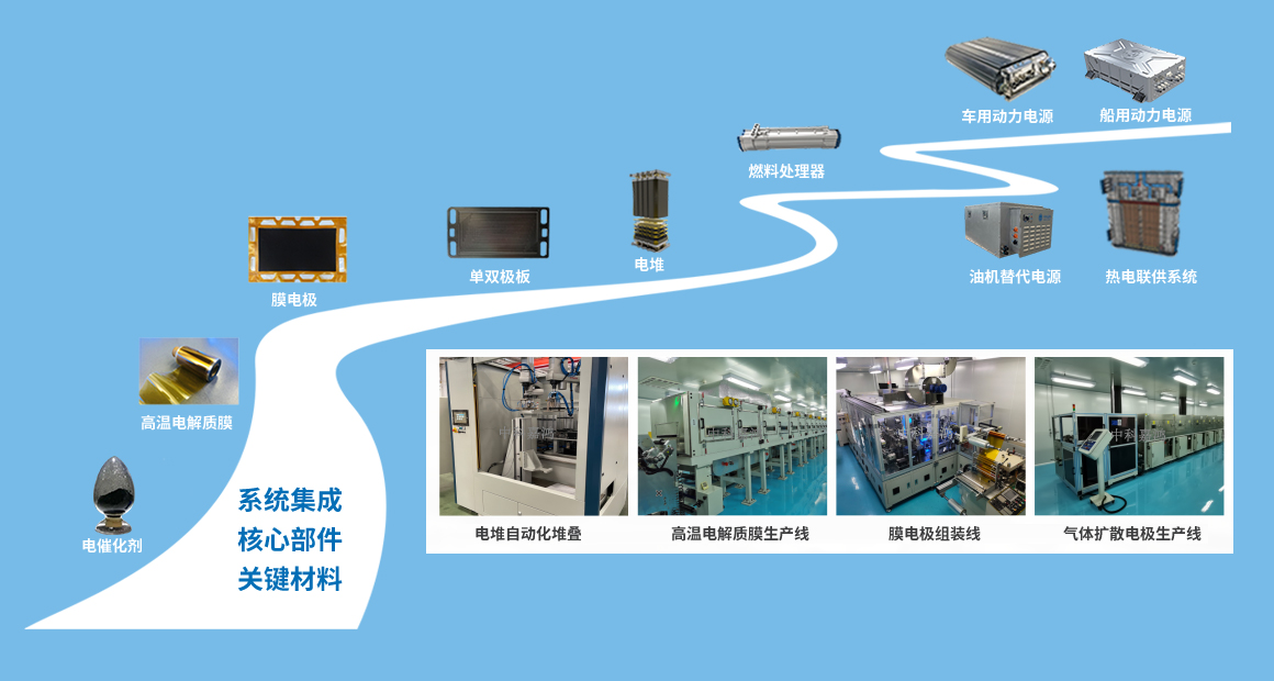 這是描述信息